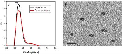 Dietary Eugenol Nanoemulsion Potentiated Performance of Broiler Chickens: Orchestration of Digestive Enzymes, Intestinal Barrier Functions and Cytokines Related Gene Expression With a Consequence of Attenuating the Severity of E. coli O78 Infection